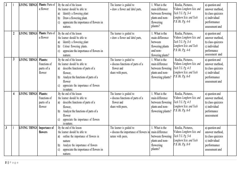 Page 2 – Grade 5 Science and Technology Schemes of Work Term 1 - Longhorn – Kenyaplex