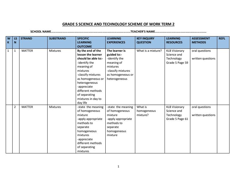 Page 1 – Grade 5 Science and Technology Schemes of Work Term 2 - KLB Visionary – Kenyaplex