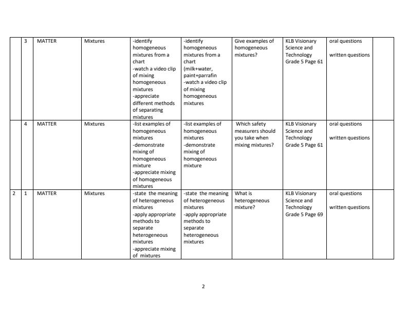 Page 2 – Grade 5 Science and Technology Schemes of Work Term 2 - KLB Visionary – Kenyaplex