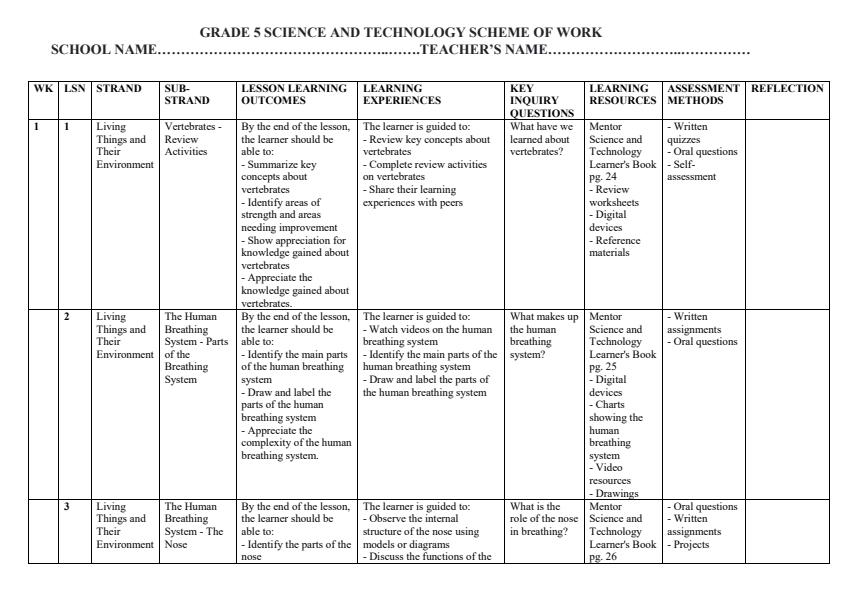 Page 1 – Grade 5 Science and Technology Schemes of Work Term 2 - Mentor – Kenyaplex