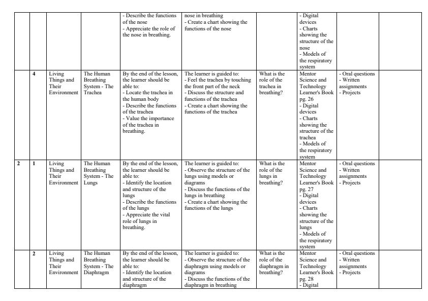 Page 2 – Grade 5 Science and Technology Schemes of Work Term 2 - Mentor – Kenyaplex