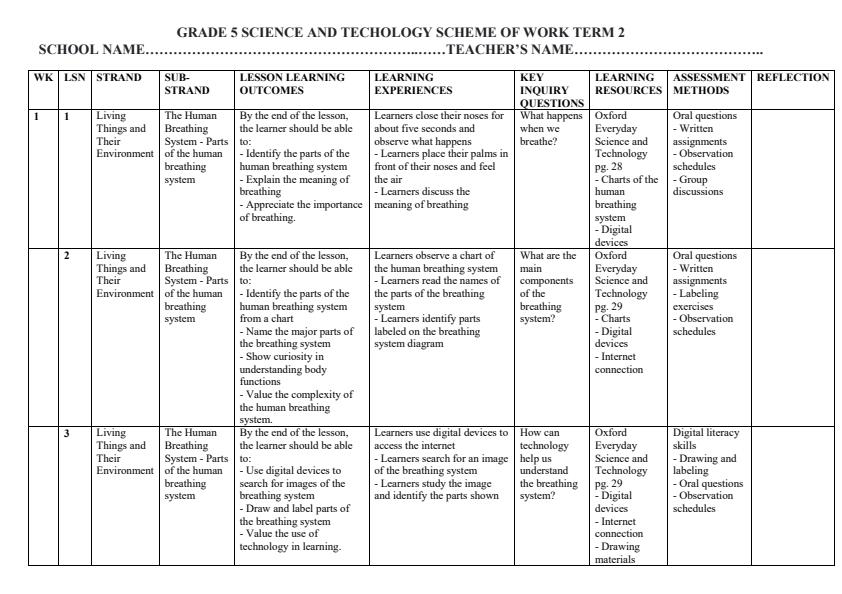 Page 1 – Grade 5 Science and Technology Schemes of Work Term 2 - Oxford Everyday Science and Technology – Kenyaplex