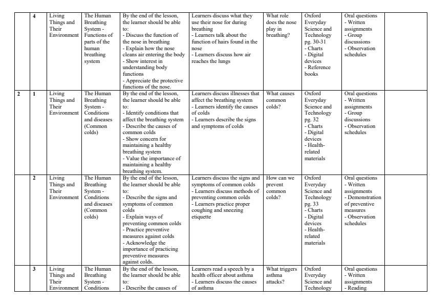 Page 2 – Grade 5 Science and Technology Schemes of Work Term 2 - Oxford Everyday Science and Technology – Kenyaplex