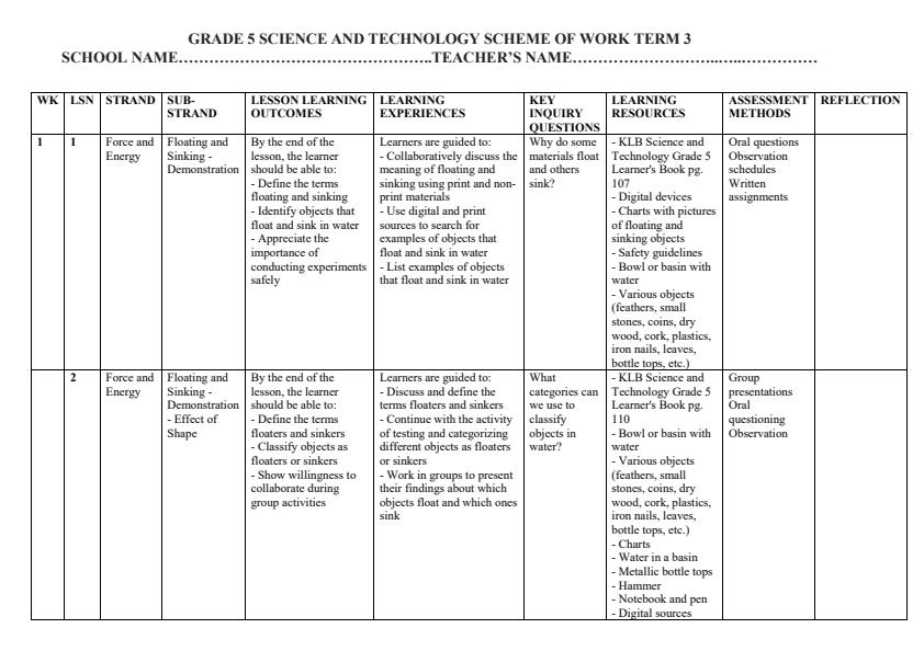 Page 1 – Grade 5 Science and Technology Schemes of Work Term 3 - KLB – Kenyaplex