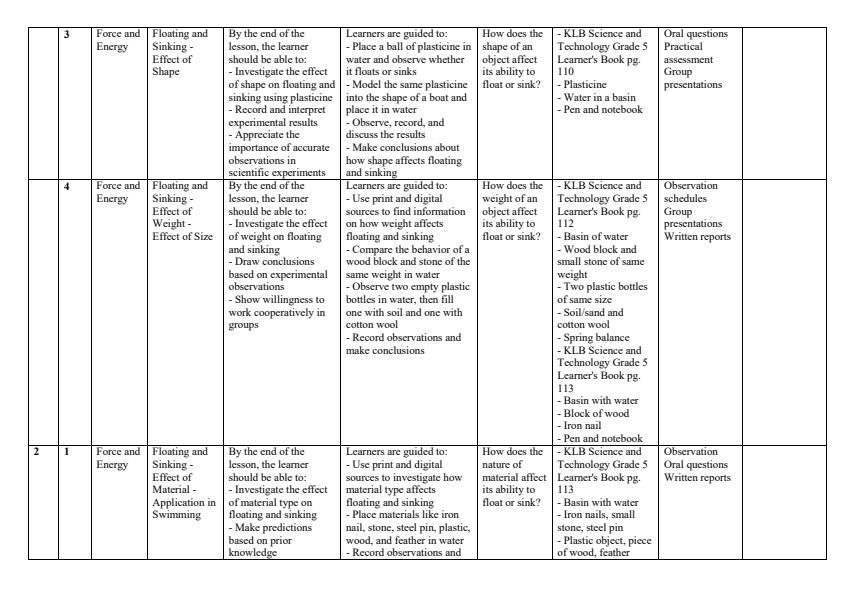 Page 2 – Grade 5 Science and Technology Schemes of Work Term 3 - KLB – Kenyaplex