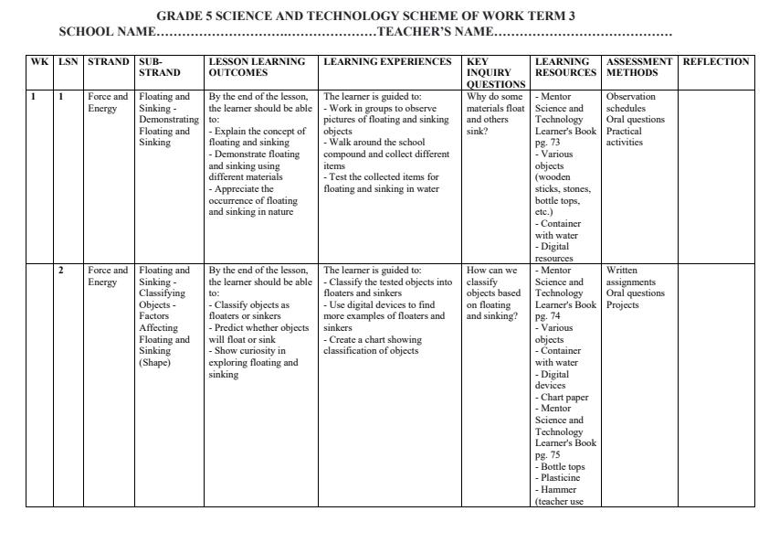 Page 1 – Grade 5 Science and Technology Schemes of Work Term 3 - Mentor – Kenyaplex