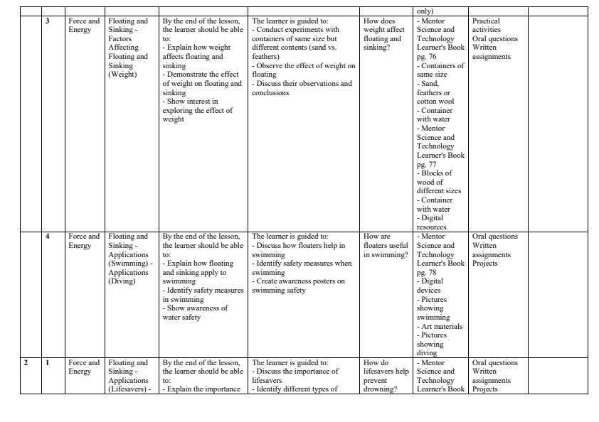 Page 2 – Grade 5 Science and Technology Schemes of Work Term 3 - Mentor – Kenyaplex