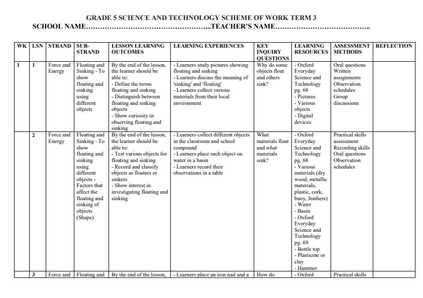 Page 1 – Grade 5 Science and Technology Schemes of Work Term 3 - Oxford Everyday – Kenyaplex