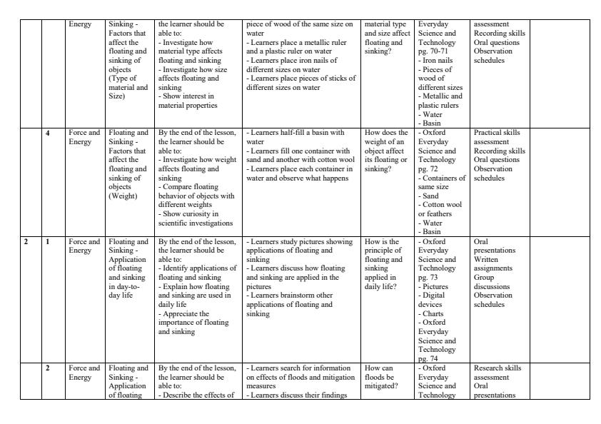 Page 2 – Grade 5 Science and Technology Schemes of Work Term 3 - Oxford Everyday – Kenyaplex