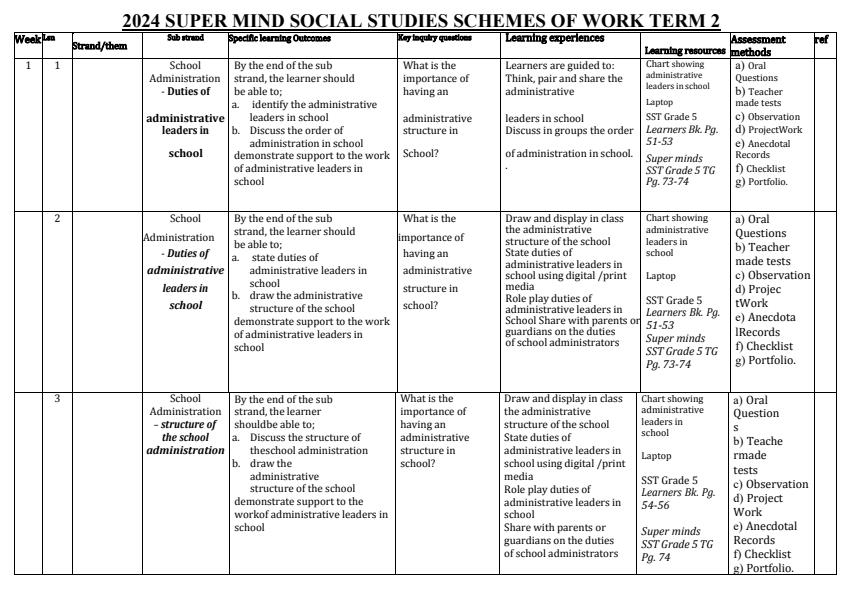 Grade 5 Social Studies Activities Schemes of Work Term 2 Super Mind