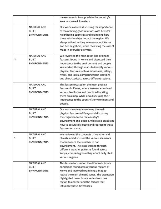 Page 2 – Grade 5 Social Studies Records of Work Term 1 – Kenyaplex
