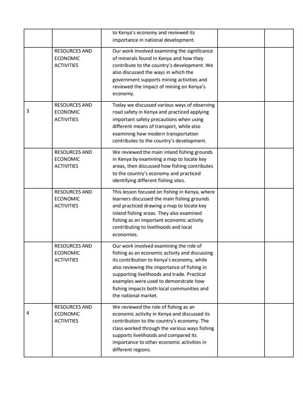 Page 2 – Grade 5 Social Studies Records of Work Term 2 - Super Minds – Kenyaplex