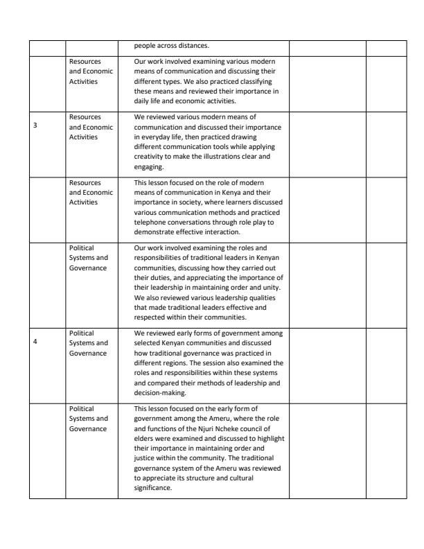 Page 2 – Grade 5 Social Studies Records of Work Term 3 - Mentor – Kenyaplex