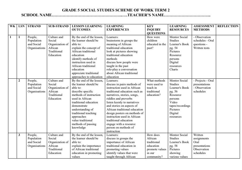 Page 1 – Grade 5 Social Studies Schemes of Work Term 2 - Mentor – Kenyaplex