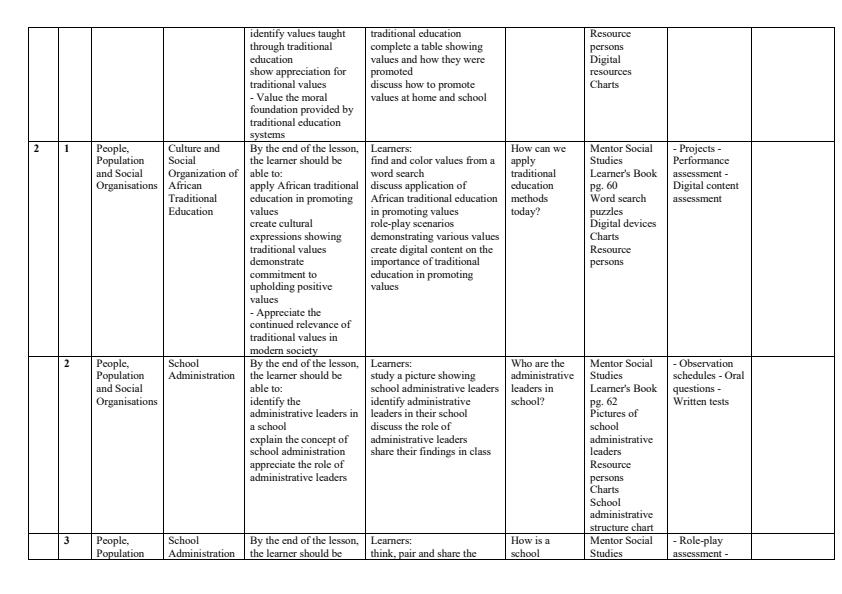 Page 2 – Grade 5 Social Studies Schemes of Work Term 2 - Mentor – Kenyaplex