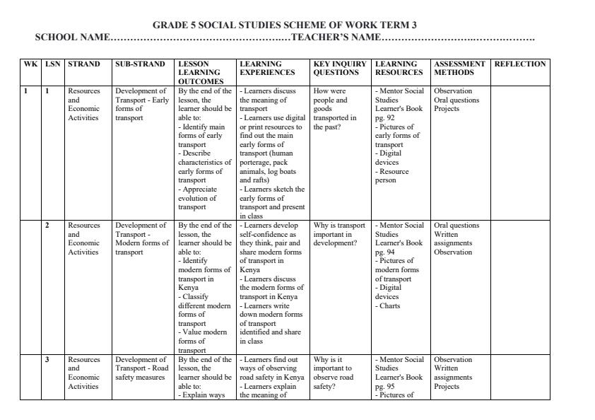 Page 1 – Grade 5 Social Studies Schemes of Work Term 3 - Mentor – Kenyaplex
