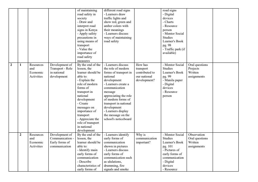 Page 2 – Grade 5 Social Studies Schemes of Work Term 3 - Mentor – Kenyaplex