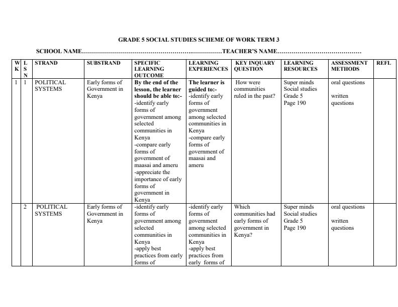 Page 1 – Grade 5 Social Studies Schemes of Work Term 3 - Super Minds  – Kenyaplex