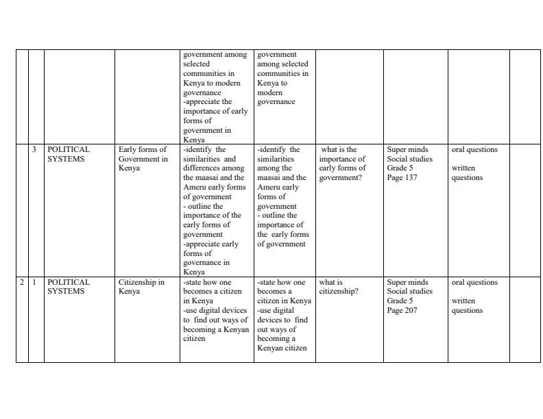 Page 2 – Grade 5 Social Studies Schemes of Work Term 3 - Super Minds  – Kenyaplex