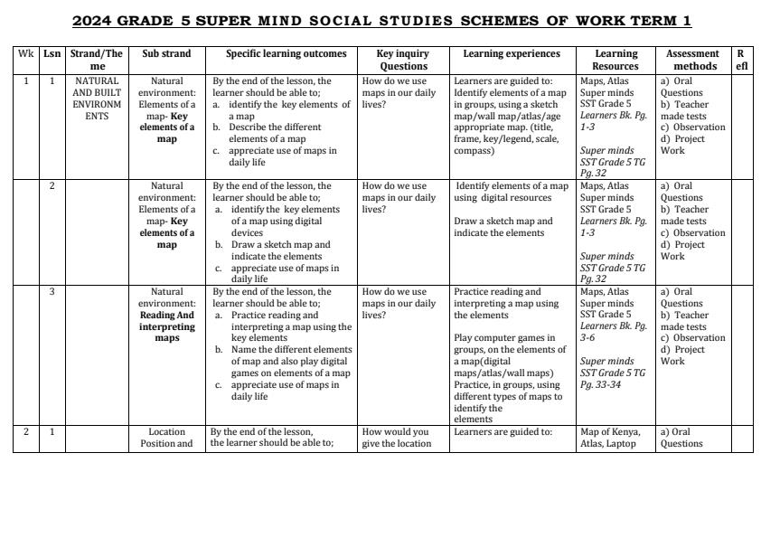 Grade-5-Super-Minds-Social-Studies-Schemes-of-Work-Term-1_9512_0.jpg