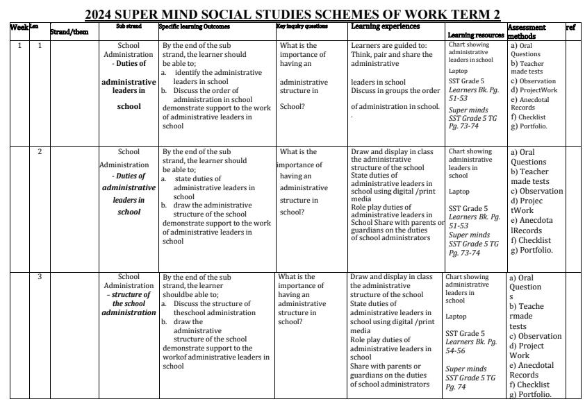 Grade-5-Super-Minds-Social-Studies-Schemes-of-Work-Term-2_9511_0.jpg