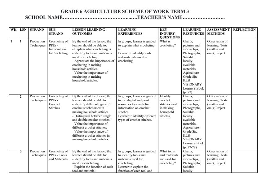 Page 1 – Grade 6 Agriculture Schemes of Work Term 3 - KLB Visionary – Kenyaplex