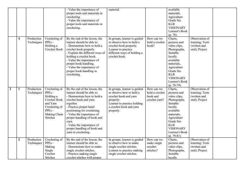 Page 2 – Grade 6 Agriculture Schemes of Work Term 3 - KLB Visionary – Kenyaplex