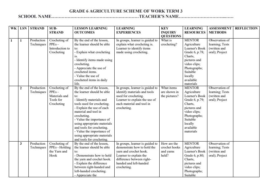 Page 1 – Grade 6 Agriculture Schemes of Work Term 3 - Mentor – Kenyaplex