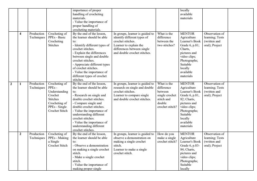 Page 2 – Grade 6 Agriculture Schemes of Work Term 3 - Mentor – Kenyaplex