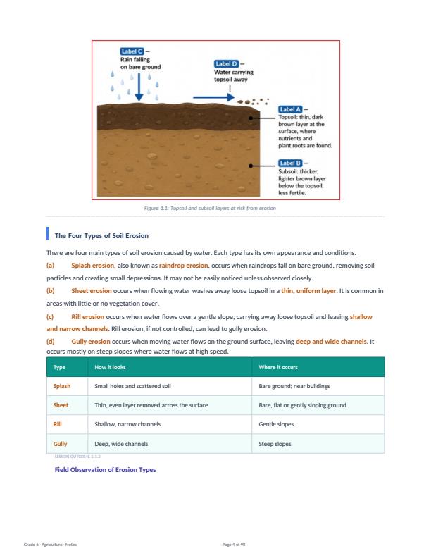 Page 4 – Grade 6 Agriculture and Nutrition Complete Notes - Term 1, Term 2, Term 3 (Updated) – Kenyaplex