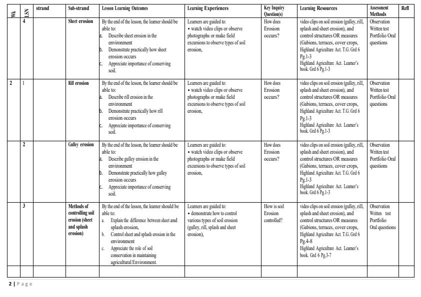 Page 2 – Grade 6 Agriculture and Nutrition Schemes of Work Term 1 - Highland Agriculture – Kenyaplex