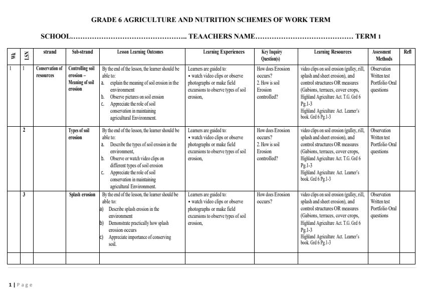 Page 1 – Grade 6 Agriculture and Nutrition Schemes of Work Term 1 - Highland Agricuture – Kenyaplex