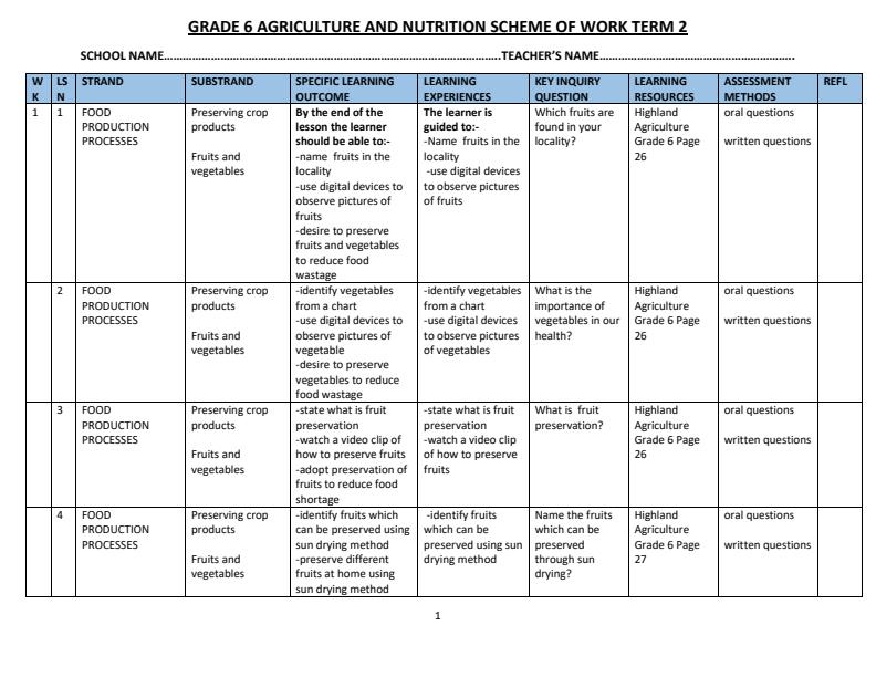 Page 1 – Grade 6 Agriculture and Nutrition Schemes of Work Term 2 - Highland Agriculture – Kenyaplex