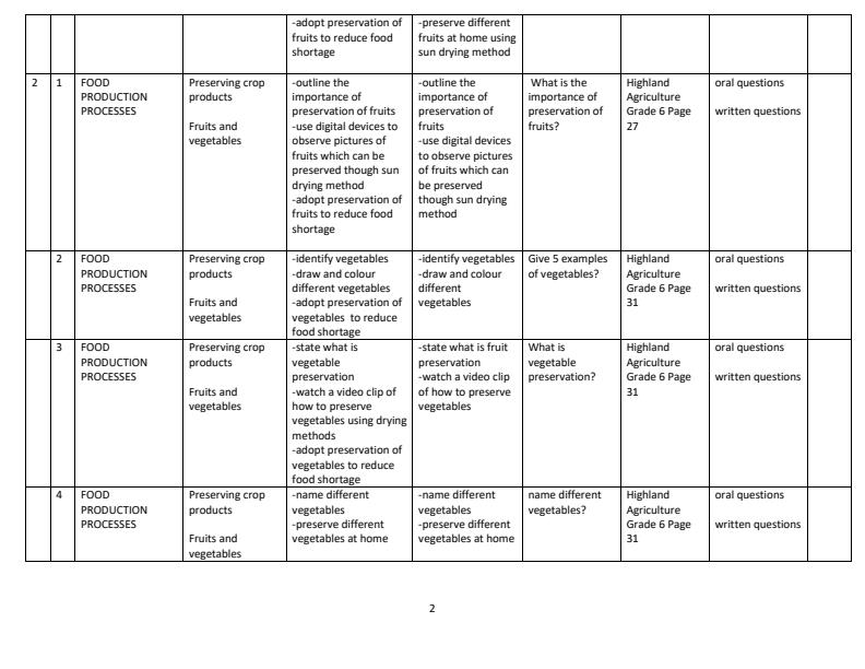 Page 2 – Grade 6 Agriculture and Nutrition Schemes of Work Term 2 - Highland Agriculture – Kenyaplex