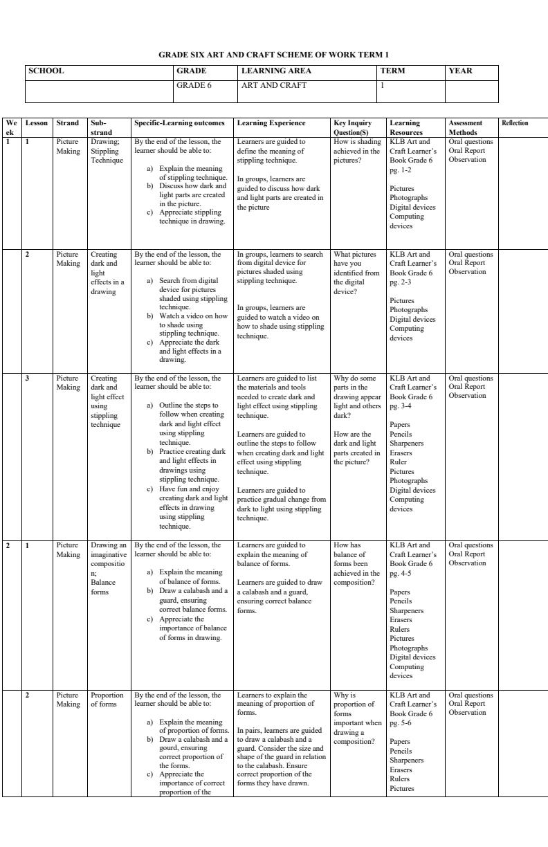 Grade 6 Art and Craft Schemes of Work Term 1 11439