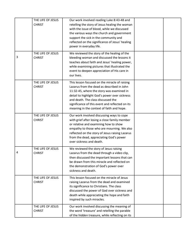 Page 2 – Grade 6 CRE Records of Work Term 2 - Longhorn – Kenyaplex