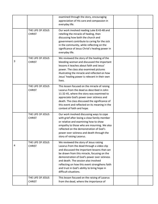 Page 2 – Grade 6 CRE Records of Work Term 2 - Mentor – Kenyaplex