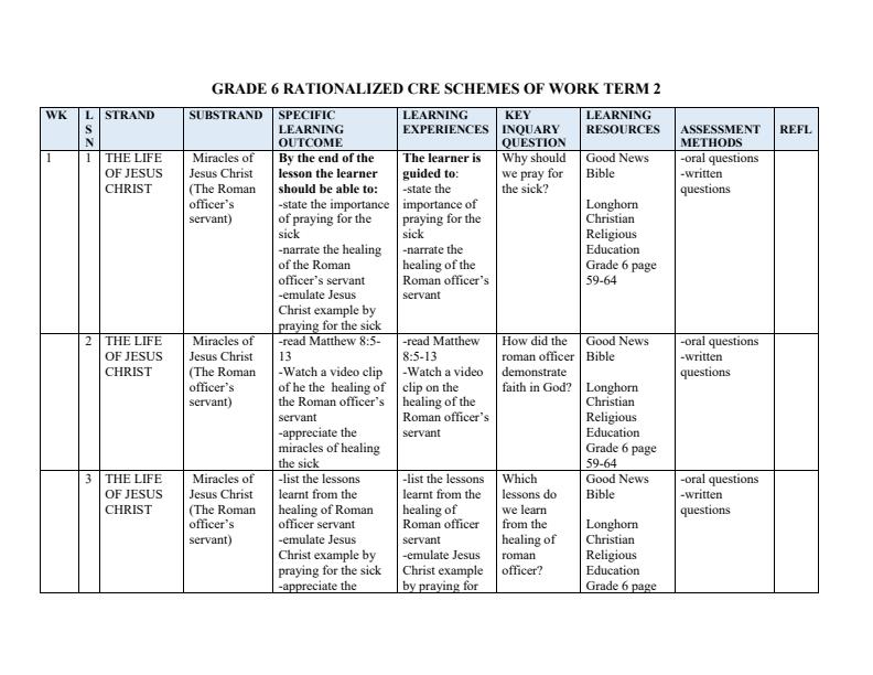 Page 1 – Grade 6 CRE Scheme of Work Term 2 - Longhorn – Kenyaplex