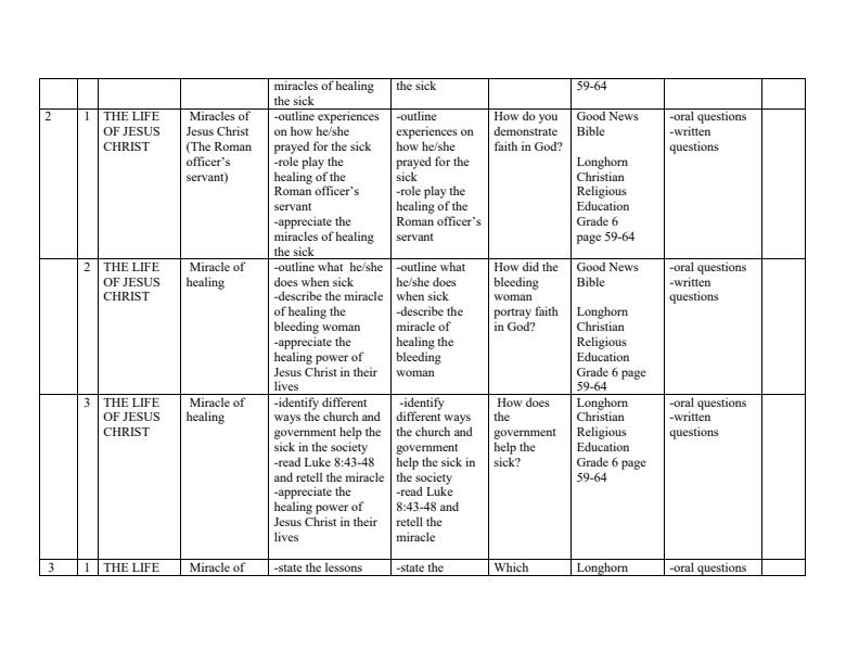 Page 2 – Grade 6 CRE Scheme of Work Term 2 - Longhorn – Kenyaplex