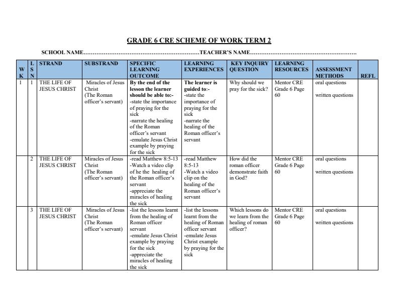 Page 1 – Grade 6 CRE Schemes of Work Term 2 - Mentor – Kenyaplex