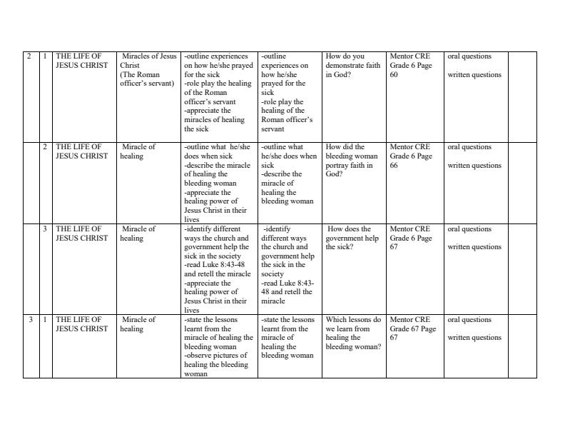 Page 2 – Grade 6 CRE Schemes of Work Term 2 - Mentor – Kenyaplex