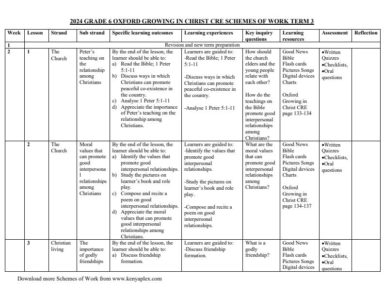 Page 1 – Grade 6 CRE Schemes of Work Term 3 - Growing in Christ – Kenyaplex