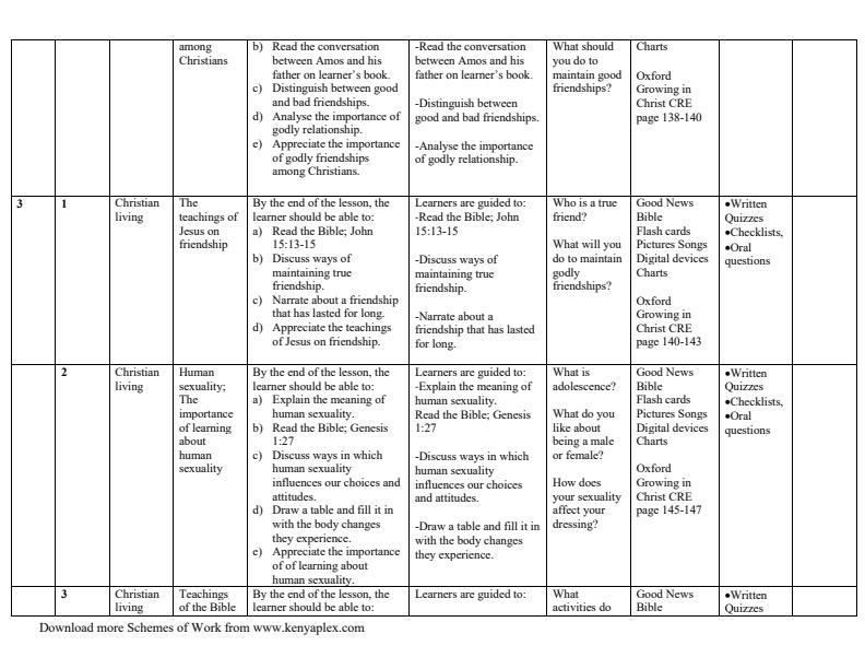 Page 2 – Grade 6 CRE Schemes of Work Term 3 - Growing in Christ – Kenyaplex