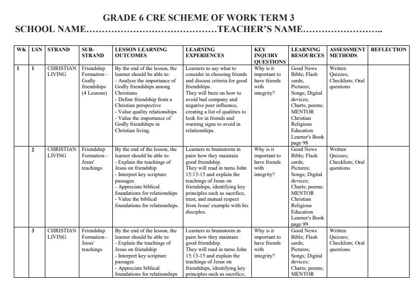 Page 1 – Grade 6 CRE Schemes of Work Term 3 - Mentor – Kenyaplex