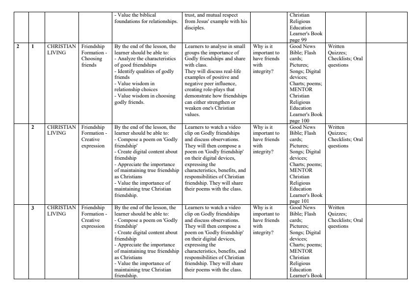 Page 2 – Grade 6 CRE Schemes of Work Term 3 - Mentor – Kenyaplex