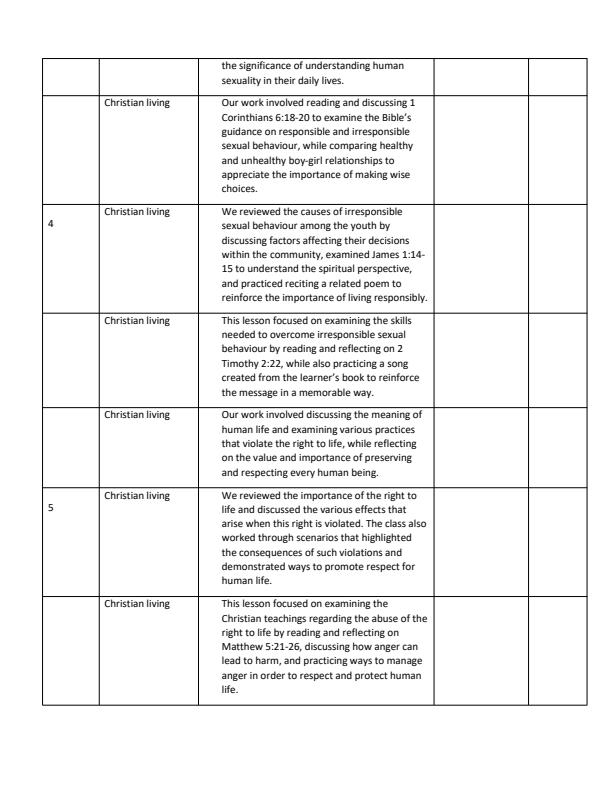 Page 2 – Grade 6 Christian Religious Education Records of Work Term 3 - Oxford Growing in Christ – Kenyaplex