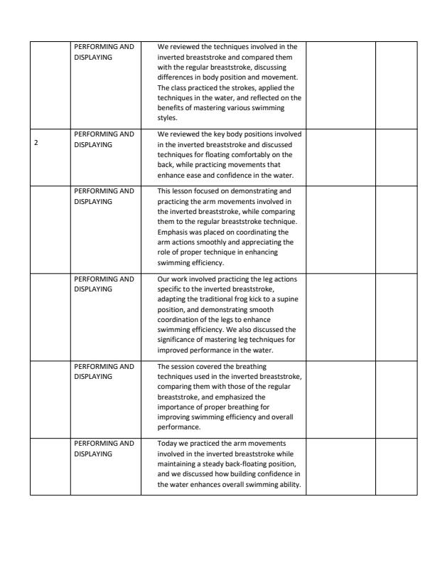 Page 2 – Grade 6 Creative Arts Records of Work Term 3 - KLB Visionary  – Kenyaplex