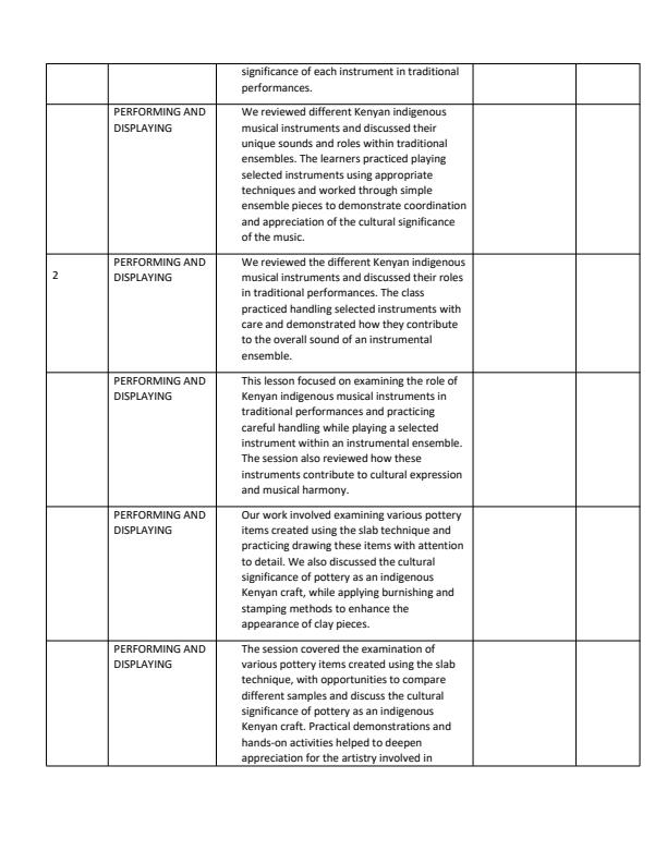 Page 2 – Grade 6 Creative Arts Records of Work Term 3 - Mentor – Kenyaplex