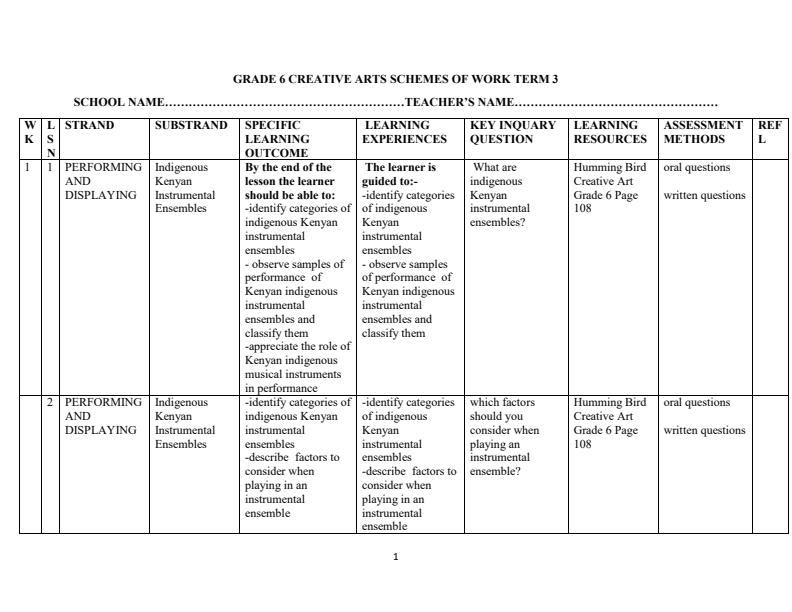 Page 1 – Grade 6 Creative Arts Schemes of Work Term 3 - Hummingbird – Kenyaplex