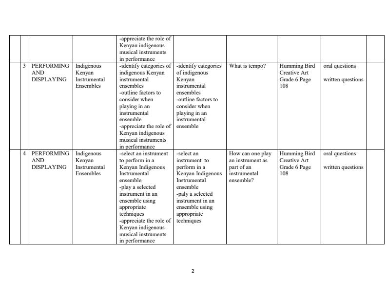 Page 2 – Grade 6 Creative Arts Schemes of Work Term 3 - Hummingbird – Kenyaplex